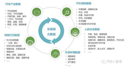車聯(lián)網(wǎng)時(shí)代 大數(shù)據(jù)驅(qū)動(dòng)下的汽車私人定制服務(wù)