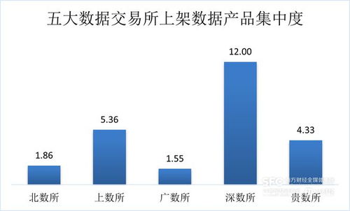 數據要素市場7月趨勢解析 工具類產品引領場內新增，金融服務行業領跑