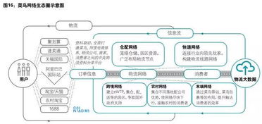 新格局下物流軟件開發的挑戰、分化與未來之路