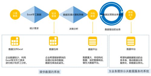 企業(yè)建設(shè)數(shù)據(jù)中臺(tái)，先問(wèn)問(wèn)自己有沒(méi)有這個(gè)底子