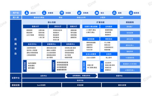 會議線上展廳如何做到便捷高效 軟件開發(fā)的關(guān)鍵路徑